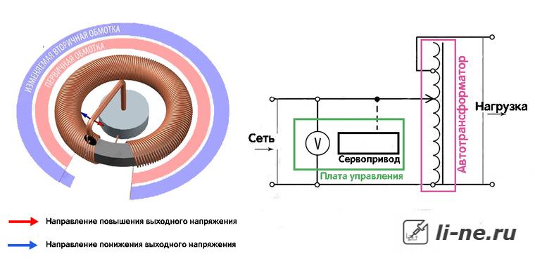 Электромеханический стабилизатор