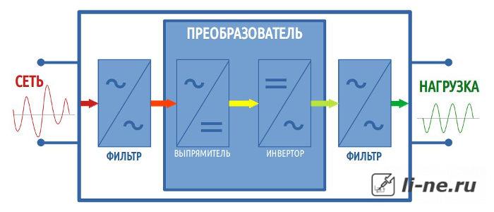 Упрощенная схема инверторного стабилизатора