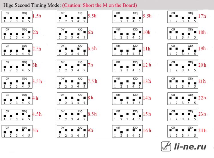  10S-24H модуль таймера